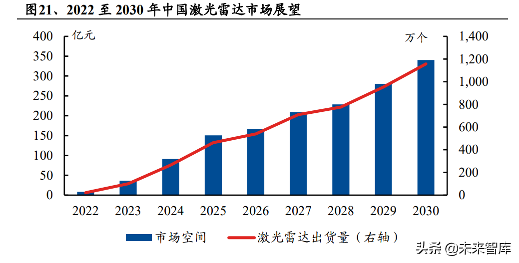 汽车自动驾驶专题报告：路线之争持续，特斯拉有望率先突围