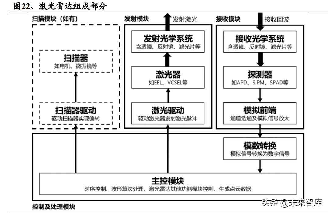 汽车自动驾驶专题报告：路线之争持续，特斯拉有望率先突围