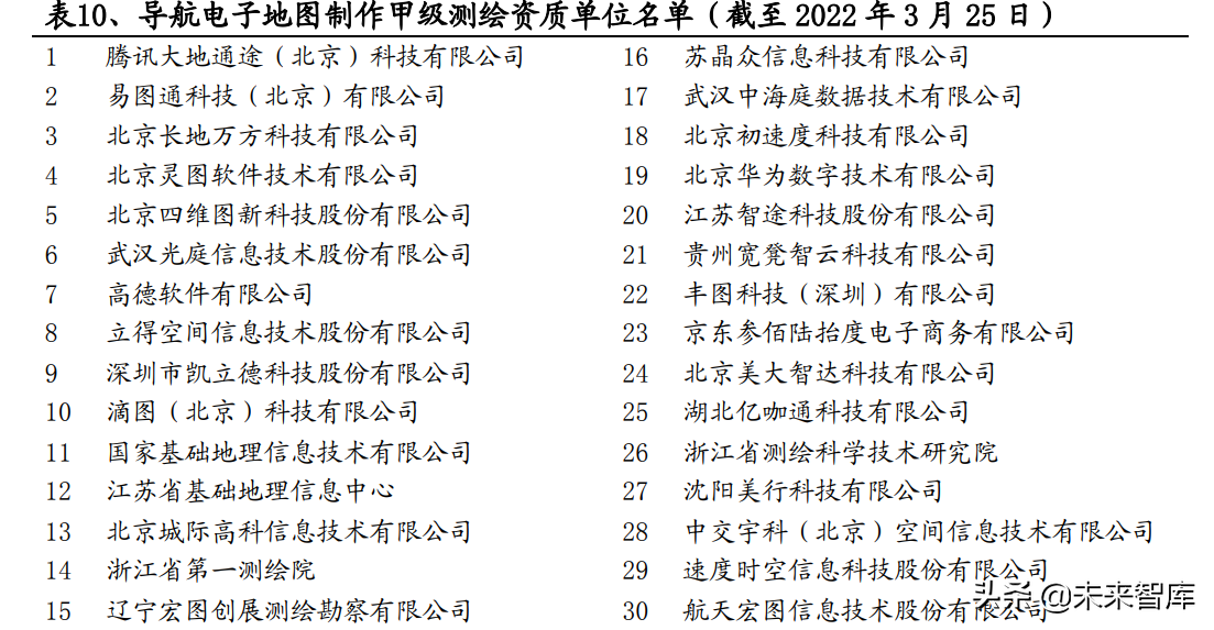 汽车自动驾驶专题报告：路线之争持续，特斯拉有望率先突围