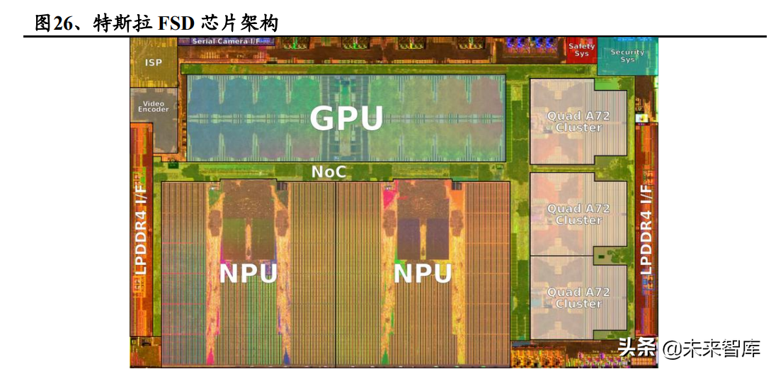 汽车自动驾驶专题报告：路线之争持续，特斯拉有望率先突围