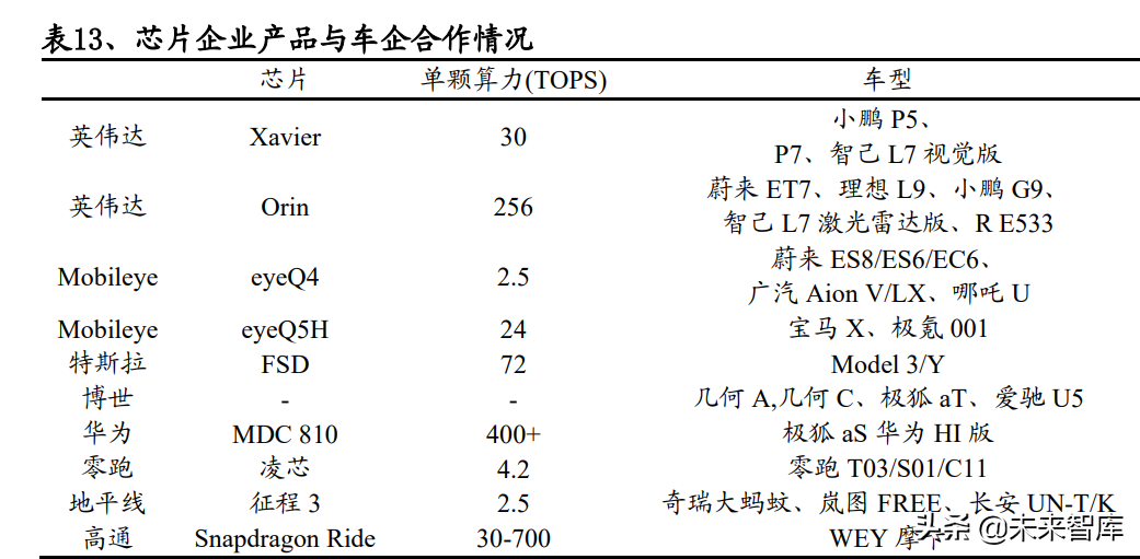 汽车自动驾驶专题报告：路线之争持续，特斯拉有望率先突围
