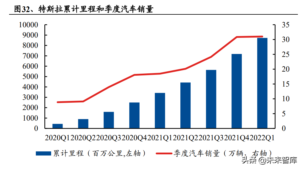 汽车自动驾驶专题报告：路线之争持续，特斯拉有望率先突围