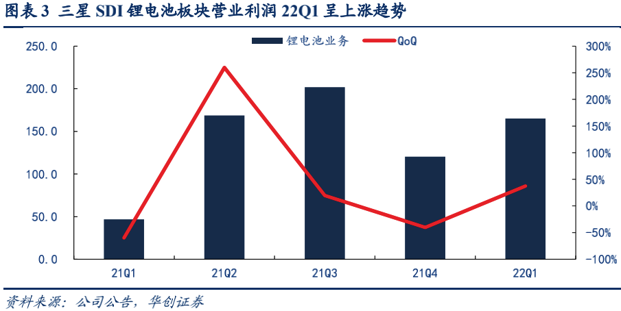 全球动力电池格局：宁德时代市占率持续提升，日韩增速不及中国