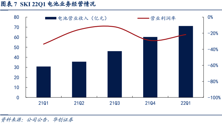 全球动力电池格局：宁德时代市占率持续提升，日韩增速不及中国