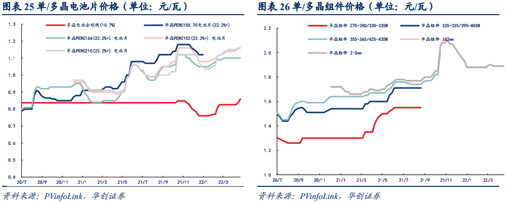 全球动力电池格局：宁德时代市占率持续提升，日韩增速不及中国