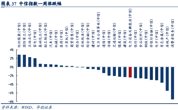 全球动力电池格局：宁德时代市占率持续提升，日韩增速不及中国