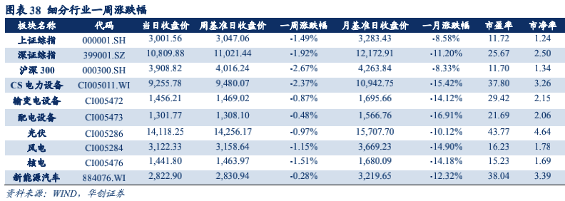 全球动力电池格局：宁德时代市占率持续提升，日韩增速不及中国