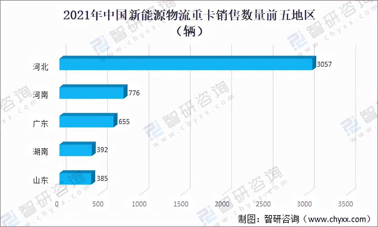 2021年中国新能源重卡产量、销量及各类型车需求情况分析「图」