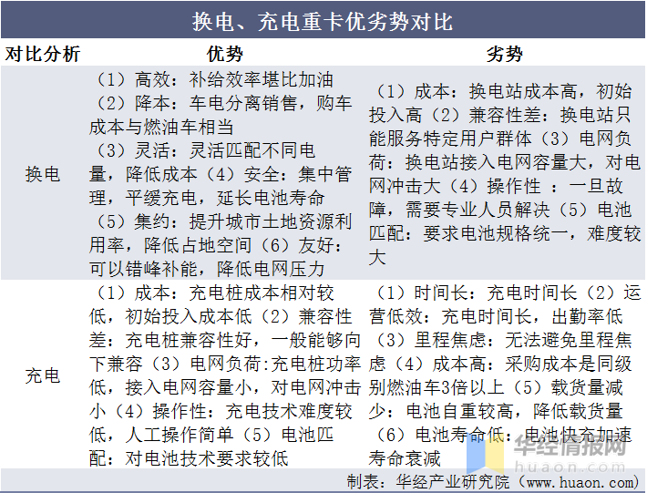2021年中国新能源重卡行业市场现状分析，补贴退坡已是大势所趋