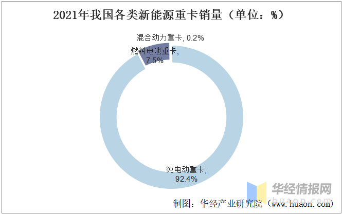 2021年中国新能源重卡行业市场现状分析，补贴退坡已是大势所趋