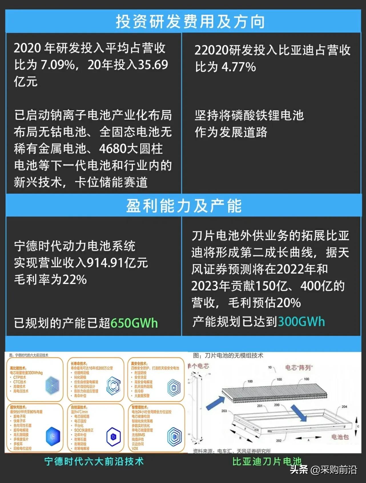 新能源动力电池：比亚迪VS宁德时代