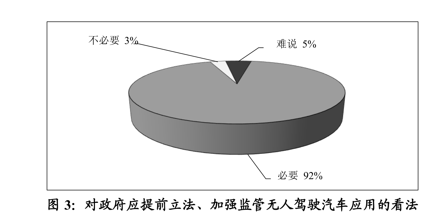 调查显示:超半数广州市民尚不接受无人驾驶汽车载人出行