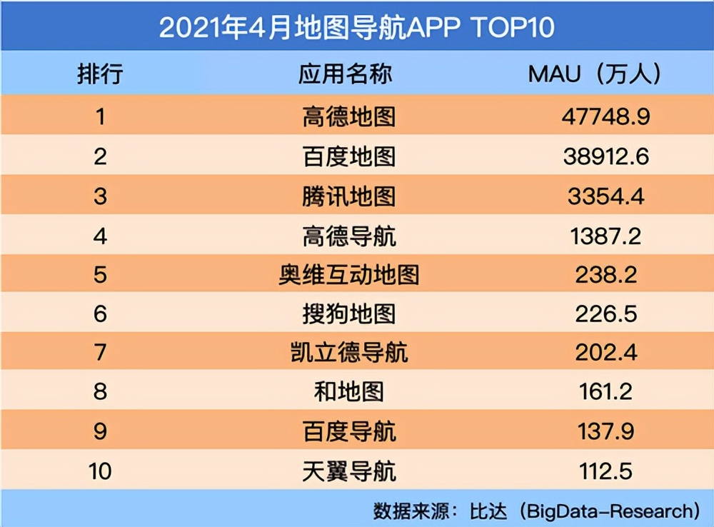 20余年历史终结！今天，中国首家互联网地图服务平台下线了