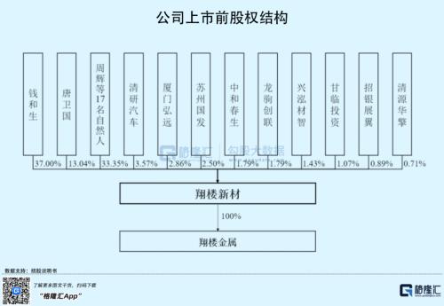 汽车股又嗨起来！这家零部件供应商要上市，“捡钱”机会来了？