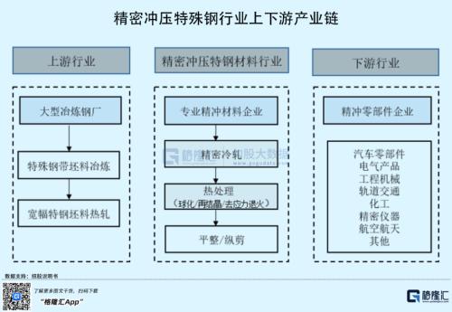 汽车股又嗨起来！这家零部件供应商要上市，“捡钱”机会来了？