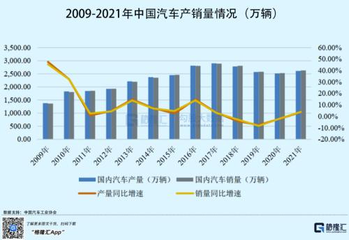 汽车股又嗨起来！这家零部件供应商要上市，“捡钱”机会来了？