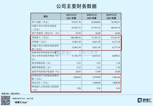汽车股又嗨起来！这家零部件供应商要上市，“捡钱”机会来了？