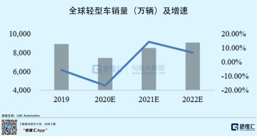 汽车股又嗨起来！这家零部件供应商要上市，“捡钱”机会来了？
