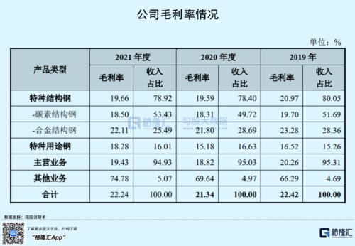 汽车股又嗨起来！这家零部件供应商要上市，“捡钱”机会来了？