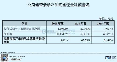 汽车股又嗨起来！这家零部件供应商要上市，“捡钱”机会来了？
