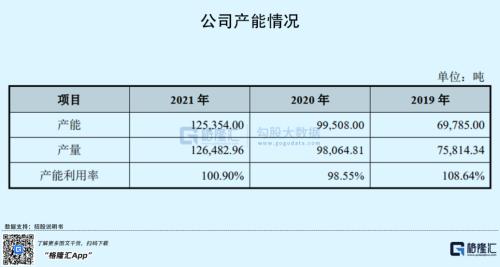 汽车股又嗨起来！这家零部件供应商要上市，“捡钱”机会来了？