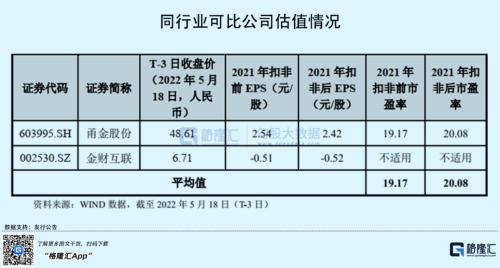 汽车股又嗨起来！这家零部件供应商要上市，“捡钱”机会来了？