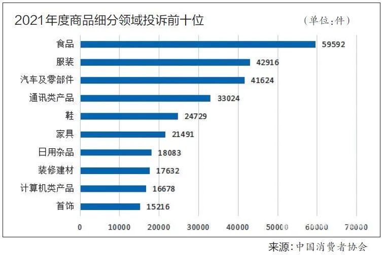 汽车消费维权：“老问题”需要“新解法”