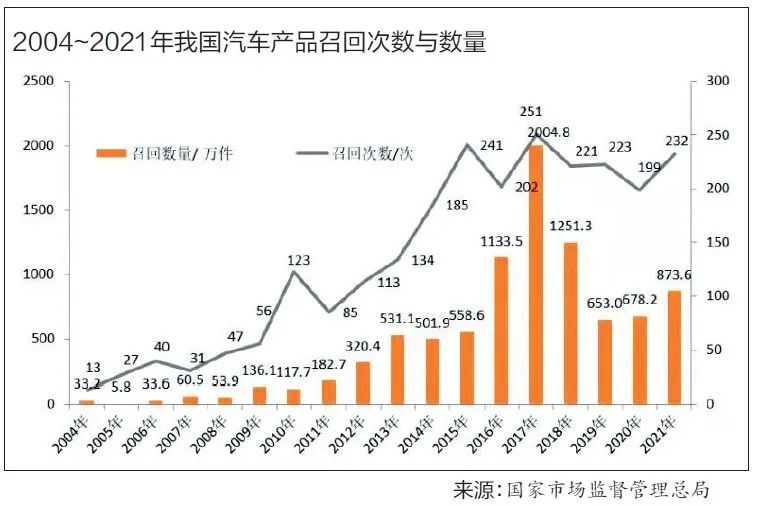 汽车消费维权：“老问题”需要“新解法”