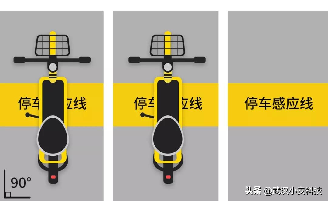 小安科技智能化监管新方案，推进共享出行市场标准化、有序化