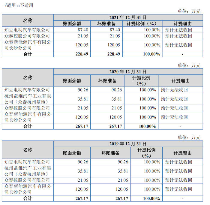 九家汽车零部件企业同台IPO，谁将胜出？