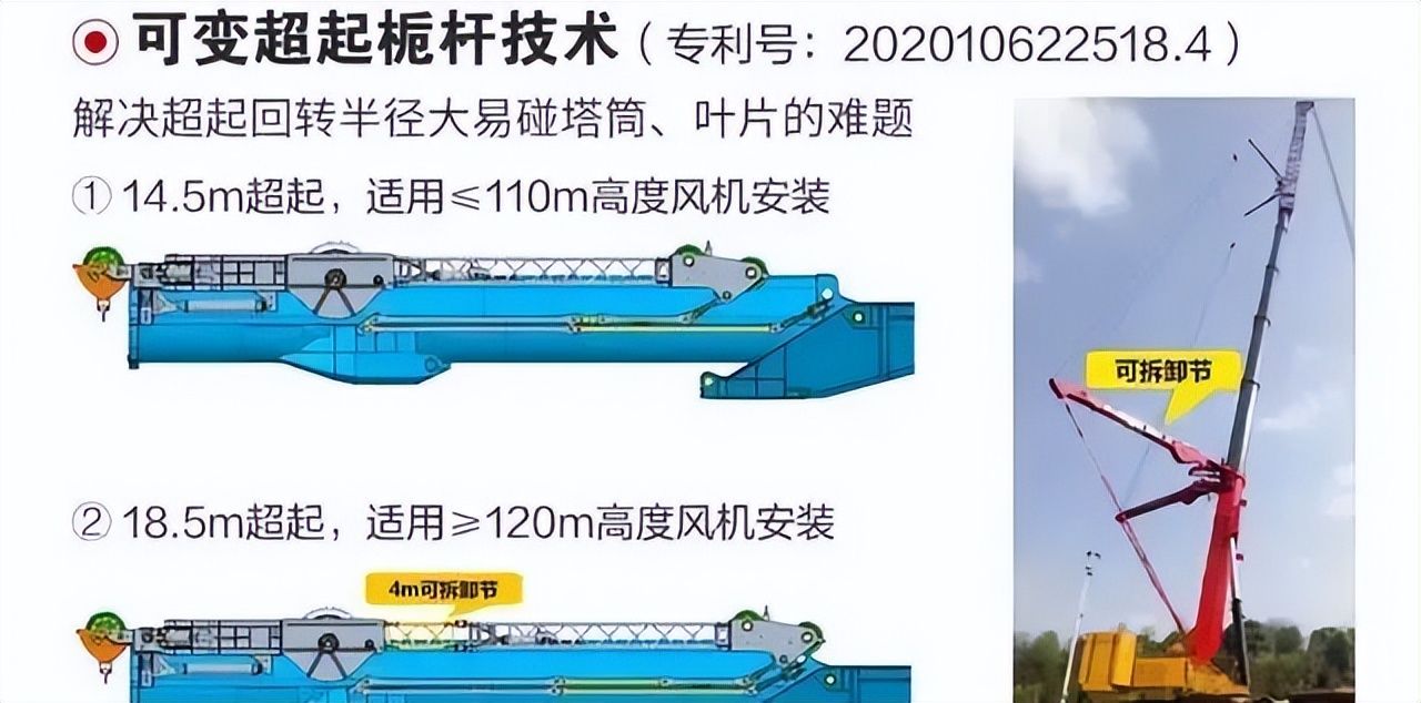 全国第二台2400吨吊车落户包头！风电场进入2.0时代？