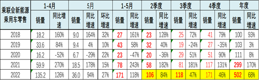 新能源积分价值近千元是鼓励新能源政策的巨大成果