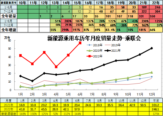 新能源积分价值近千元是鼓励新能源政策的巨大成果